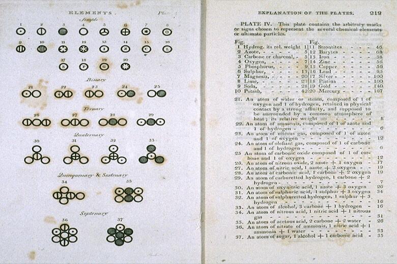 John Dalton Atom Modeli